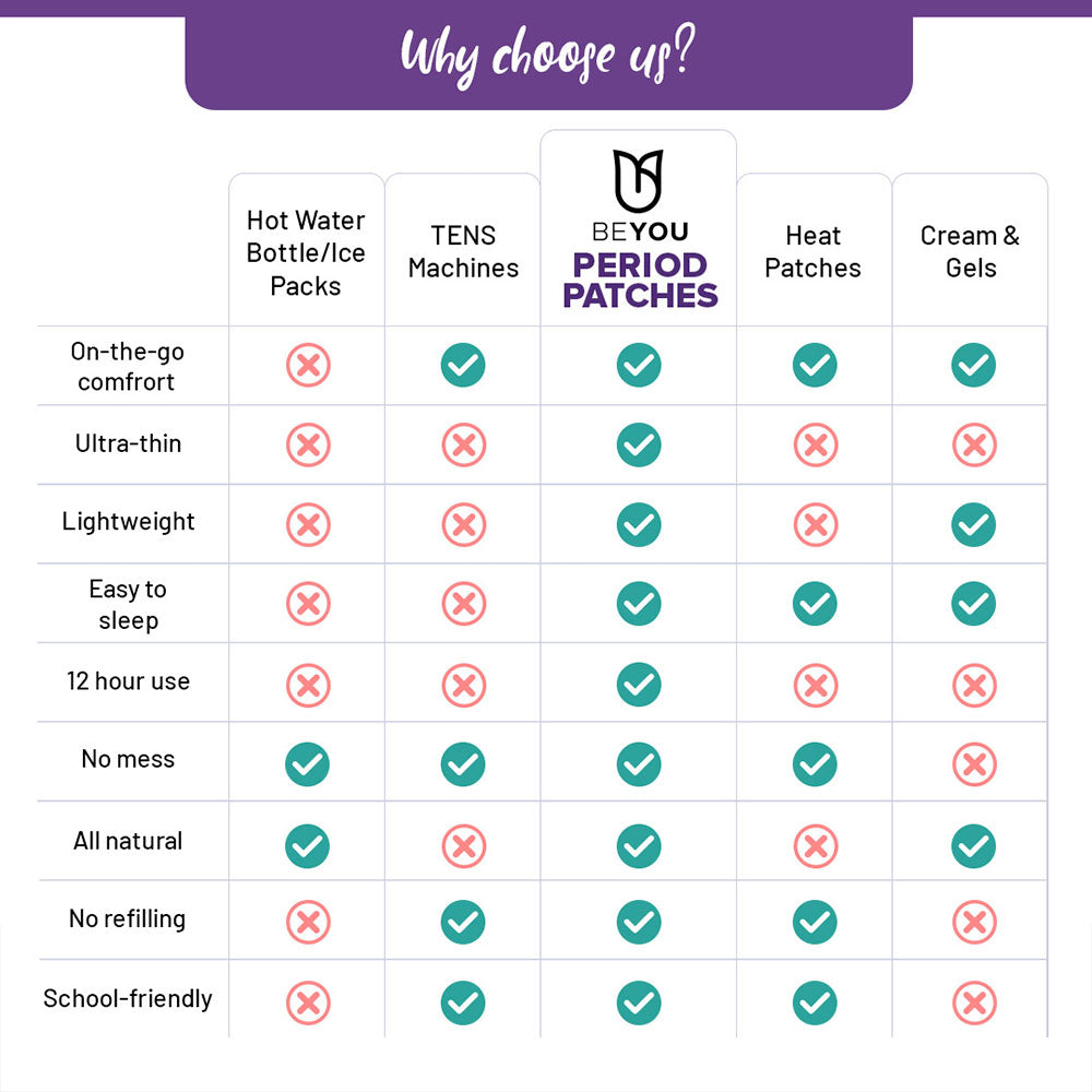BeYou Menstrual Patch