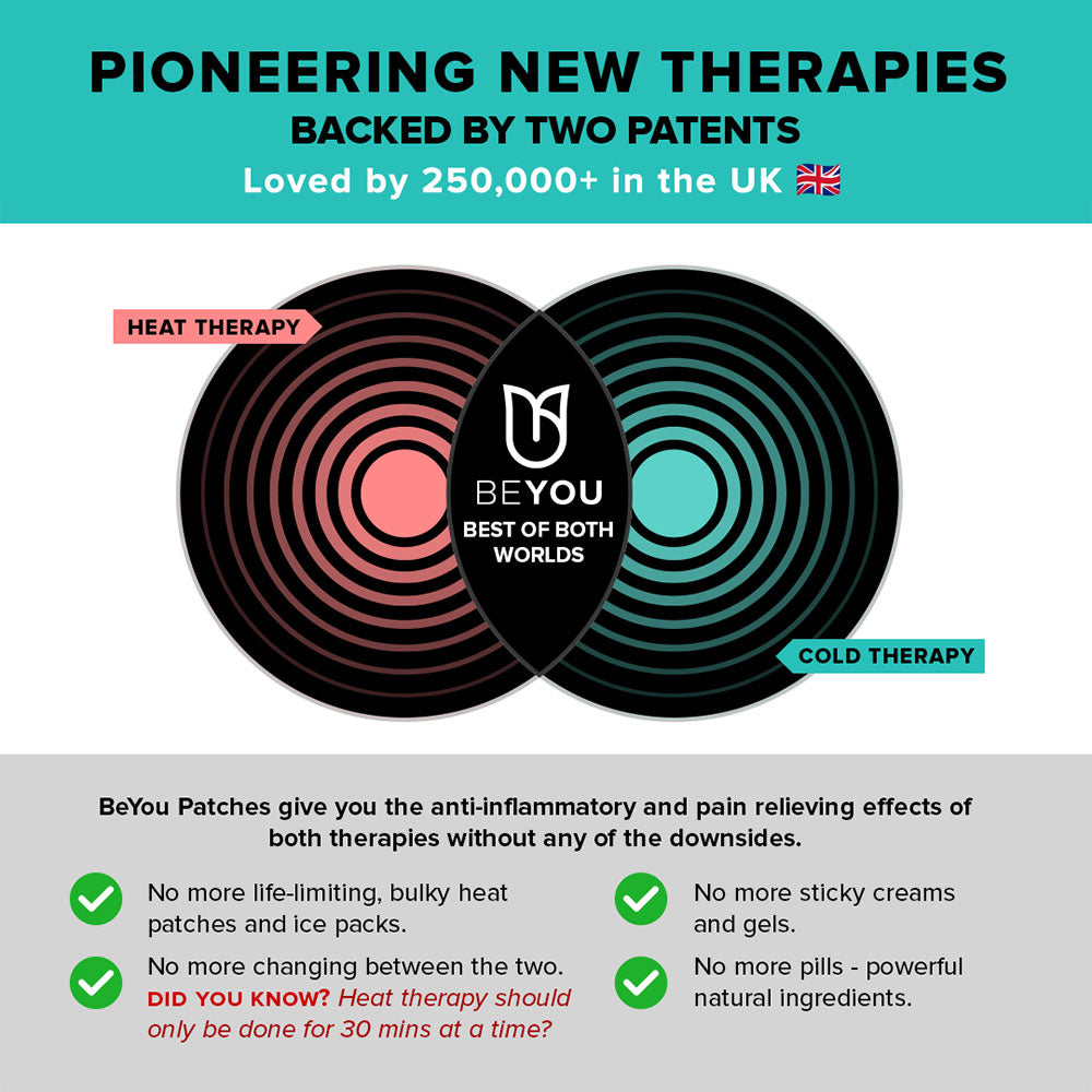 BeYou Muscle & Joint Patches