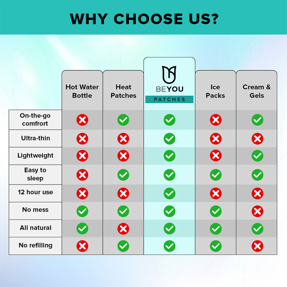 BeYou Muscle & Joint Patches